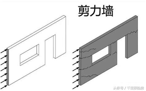 丈量尺 剪力牆原理